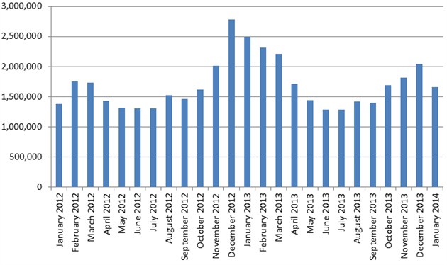 graph-2