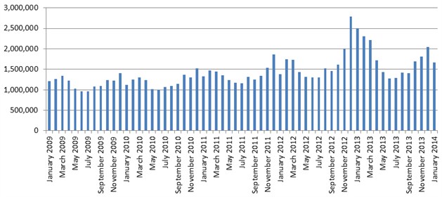 graph-3