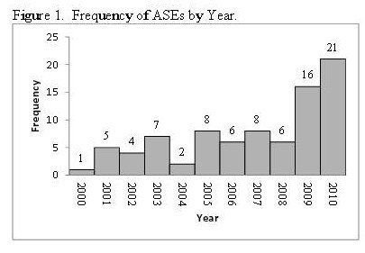Ase-copy
