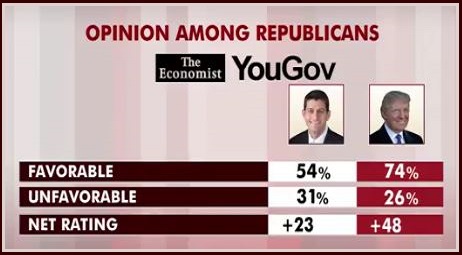 Trumpleader