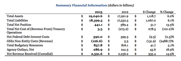 Summary_small Confirmed: Treasury Says Obama Stole From Fannie, Freddie Investors to Fund Obamacare Scandals  