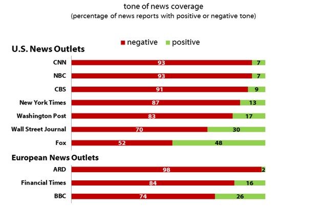 Figure-6-NEW_small Scientific Study: Journalists Are a Bunch of Drunks With Sub-Average Brain Function Opinion  